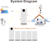 Home energy system high voltage battery inverter 3.6KW 24V On/Off grid Solar inverter Energy Storage System manufacturer