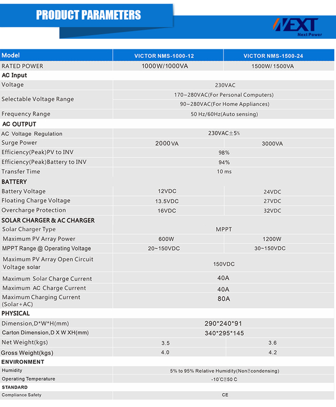 Victor NMS Series 1KW/20150VDC,1.5KW/30150VDC Off Grid Solar inverter