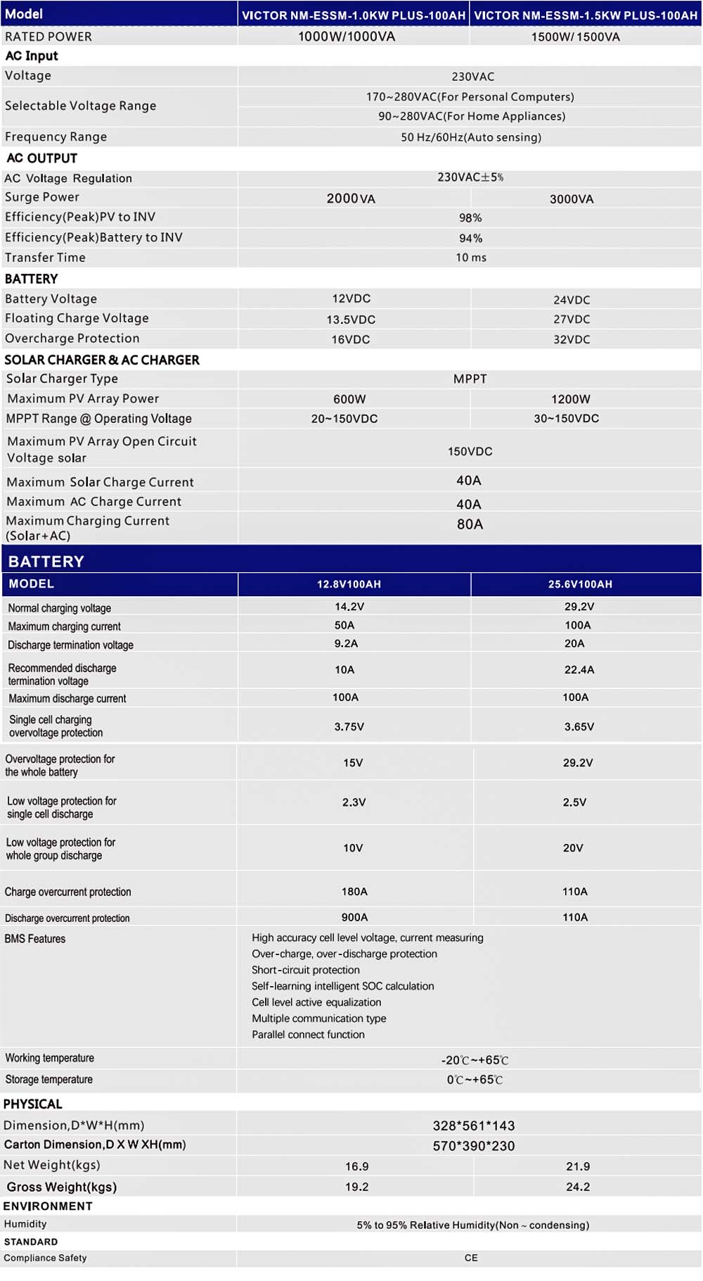 Integrated design Energy Systems 1KW 1.5KW Off Grid Solar Inverter constant voltage technology protects the circuit