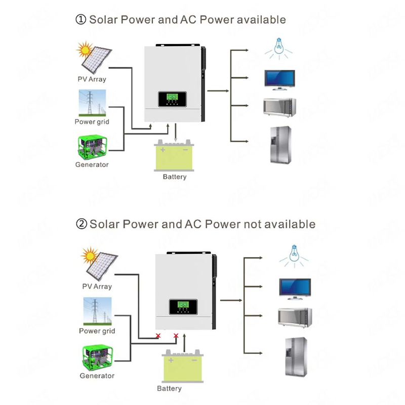 Pure sine wave 3KW 24V Off Grid Solar Inverter 80A MPPT Solar Charger ...