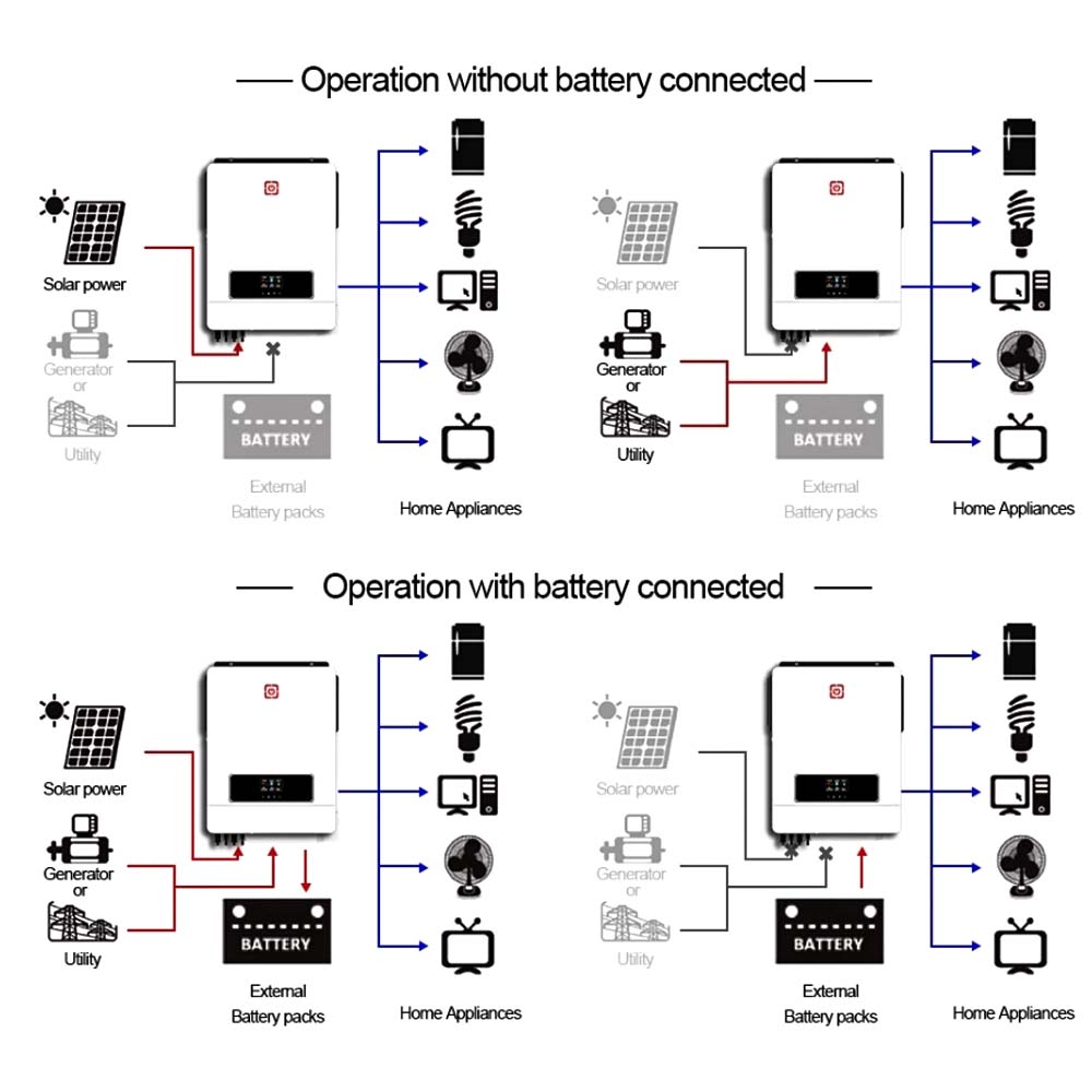 NEXTPOWER Factory Pure Sine Wave 220-240VAC Output High Frequency on/off Grid Victor NM MAX 10.2KW Solar Inverter