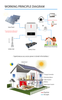 NM-ECO On/Off Grid 6.2KW 48V Solar Inverter 120A MPPT Charger Controller RGB Light Dual Output 230VAC