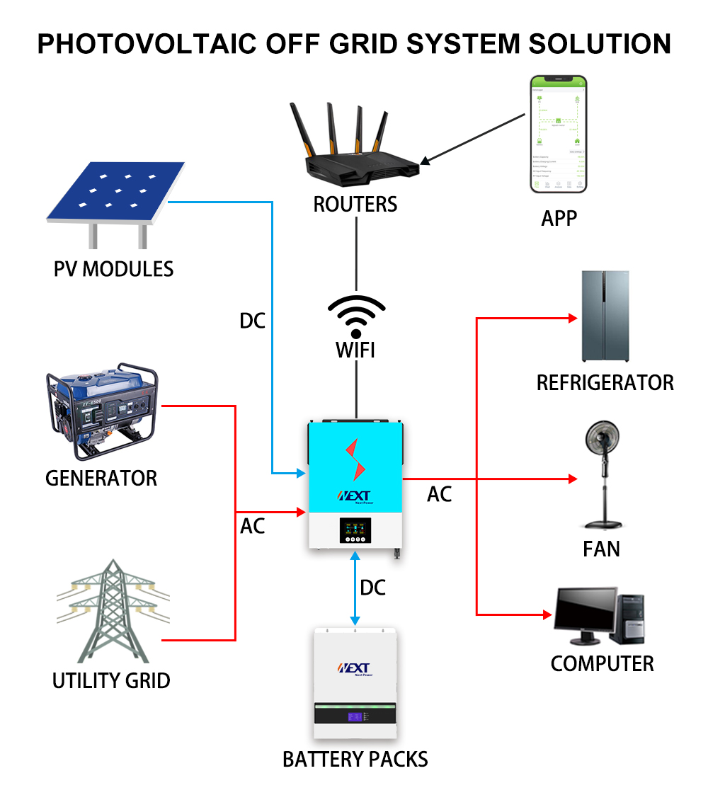 Off Grid