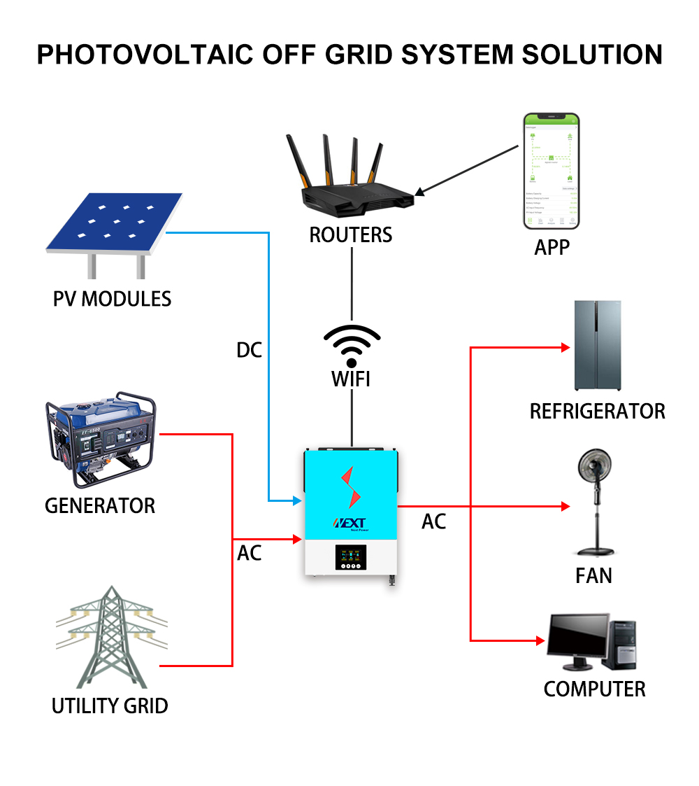 Off Grid Without Battery