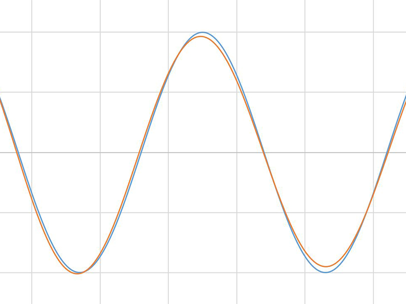 Pure-sine-wave