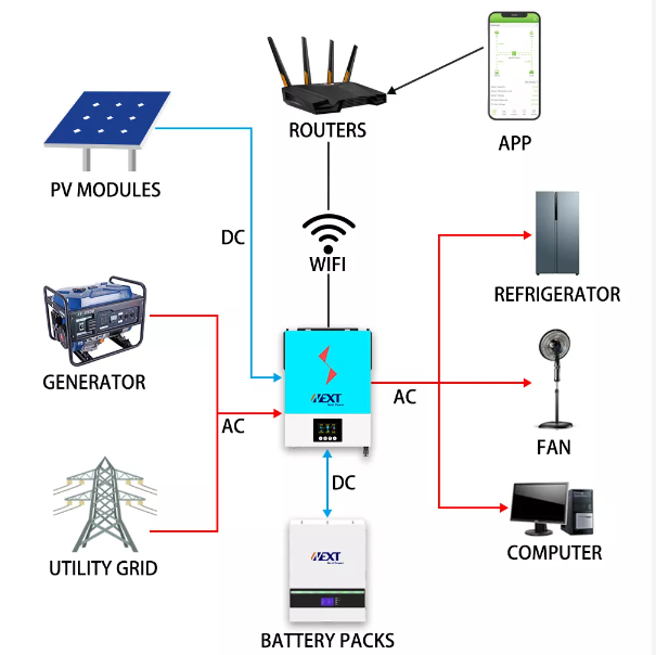 Solar Inverter And Max 140A MMPT With WIFI